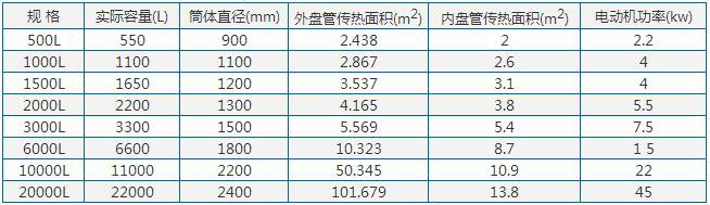 316不銹鋼反應釜參數(shù)